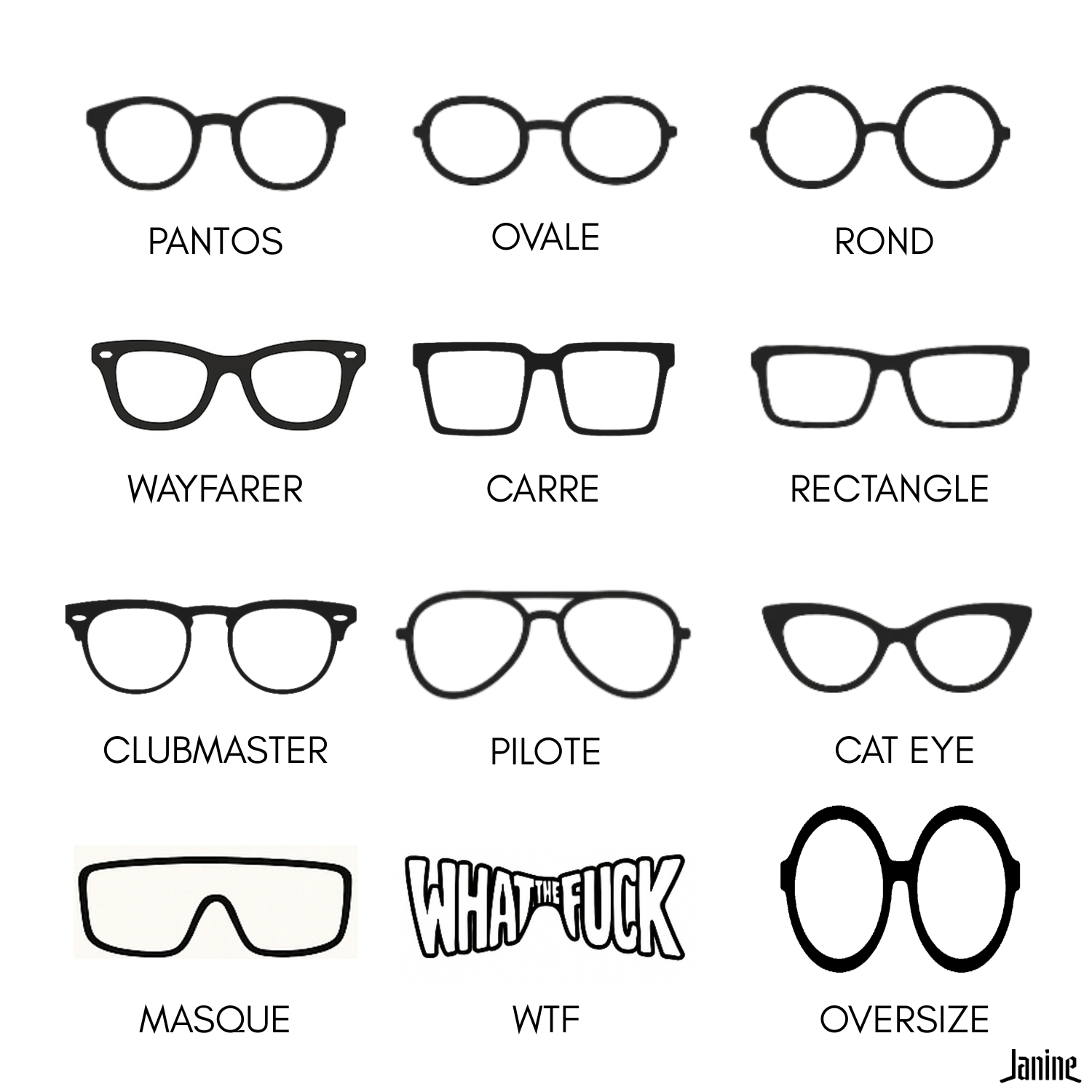 Les formes de montures de lunettes 